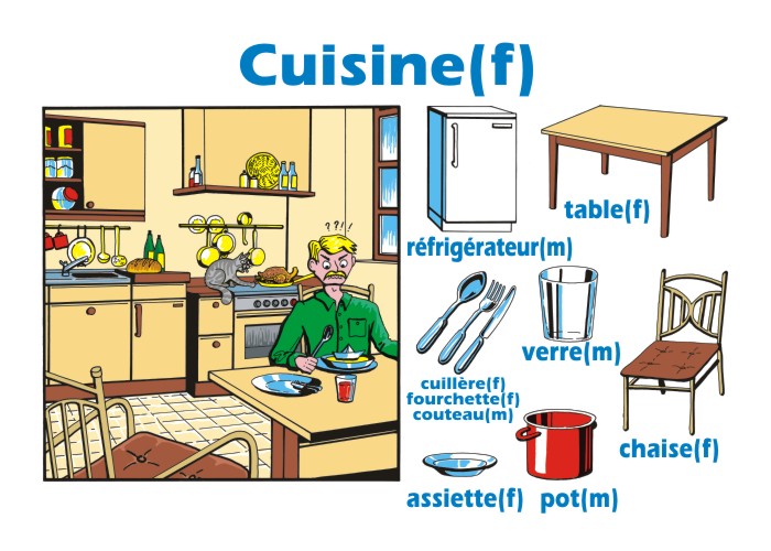 miejsca    obrazki sytuacyjne - 15 Kuchnia_język francuski dla dzieci.jpg