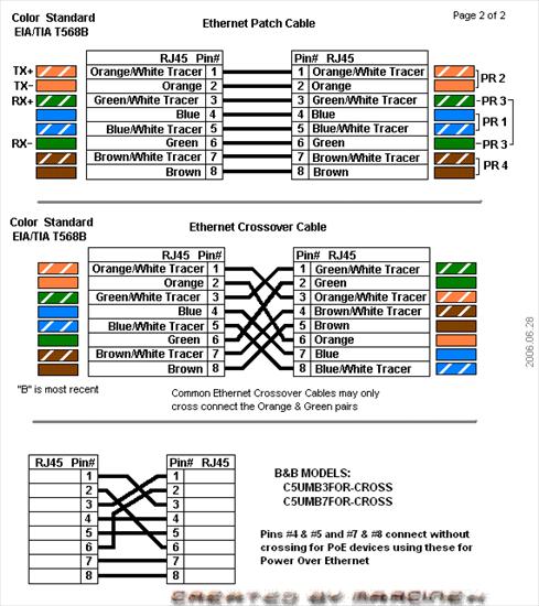 Schematy kabli i wtyczek - schemat kabla EthernetRJ45B3.gif