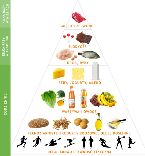 Diety różne - piramida1.jpg