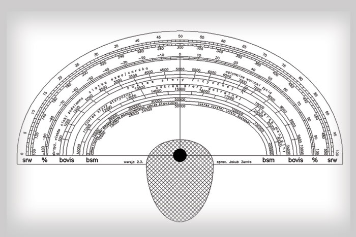 Biometry, DIAGRAMY, Wykresy itp - biometr_b.jpg